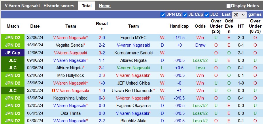 Nhận định, soi kèo V-Varen Nagasaki vs Iwaki, 17h ngày 26/6: Chủ nhà gục ngã - Ảnh 1