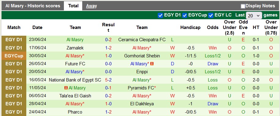 Nhận định, soi kèo Ismaily vs Al Masry, 23h ngày 27/6: Chủ nhà có điểm - Ảnh 2