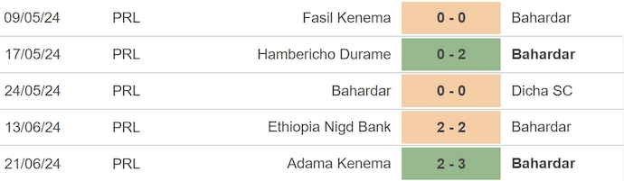 Nhận định, soi kèo Awassa vs Bahardar, 19h ngày 27/6: Khách chiếm ưu thế - Ảnh 2