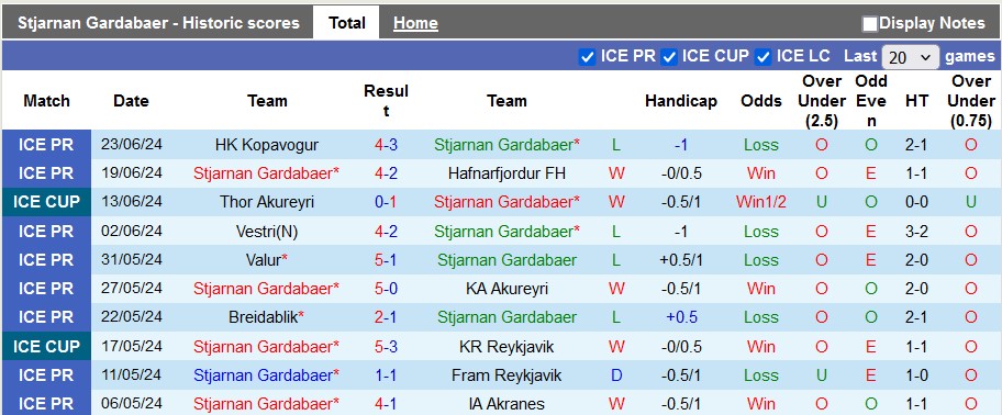 Nhận định, soi kèo Stjarnan vs Vikingur Reykjavik, 2h15 ngày 28/6: Xây chắc ngôi đầu - Ảnh 1