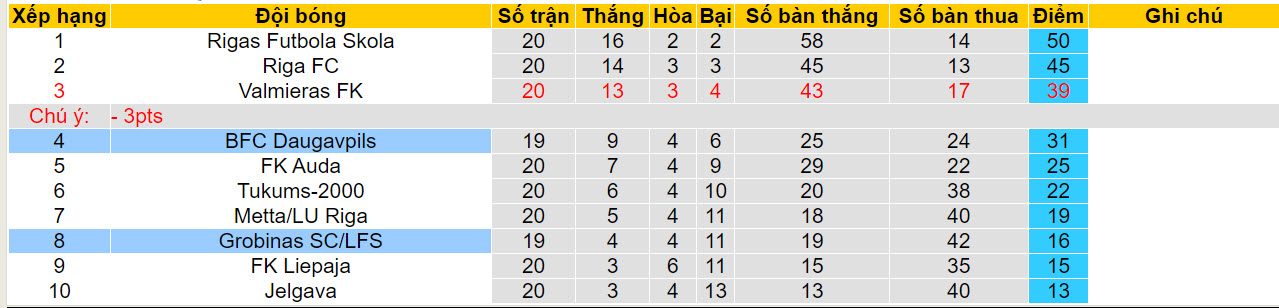 Nhận định, soi kèo kèo Grobiņa vs Daugavpils, 22h ngày 27/6: Gia cố thứ hạng - Ảnh 4