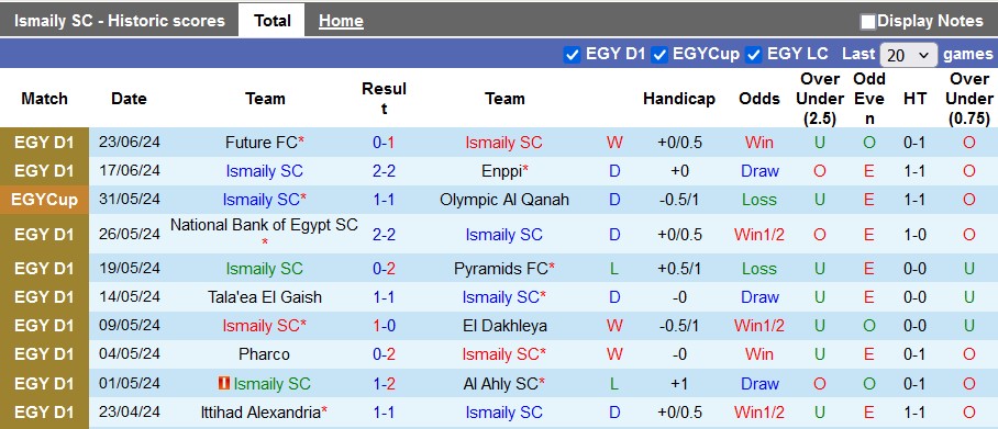 Nhận định, soi kèo Ismaily vs Al Masry, 23h ngày 27/6: Chủ nhà có điểm - Ảnh 1