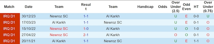 Nhận định, soi kèo Karkh vs Newroz, 21h ngày 27/6: Tiếp tục bất bại - Ảnh 3