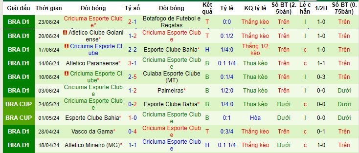 Nhận định, soi kèo São Paulo vs Criciúma, 6h ngày 28/6: Làm khó đối thủ - Ảnh 2