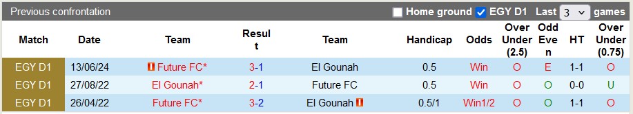 Nhận định, soi kèo El Gouna vs Future, 20h ngày 27/6: Chủ nhà có điểm - Ảnh 3