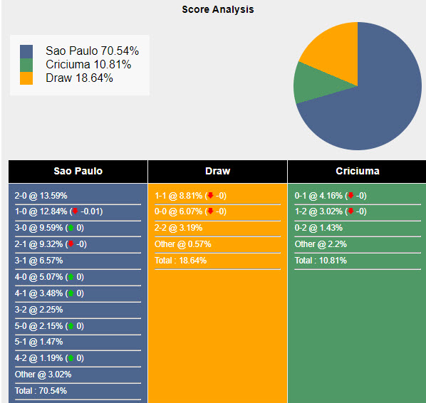 Nhận định, soi kèo São Paulo vs Criciúma, 6h ngày 28/6: Làm khó đối thủ - Ảnh 5