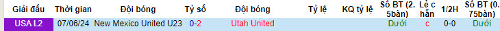 Nhận định, soi kèo Utah United vs New Mexico United U23, 8h ngày 28/6: Thêm một lần đau - Ảnh 3