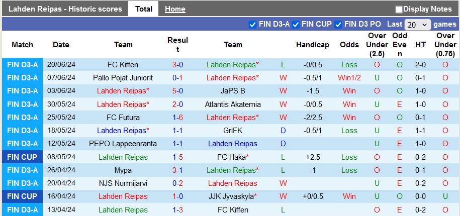 Nhận định, soi kèo Reipas vs NJS, 22h30 ngày 27/6: Đối thủ ưa thích - Ảnh 1