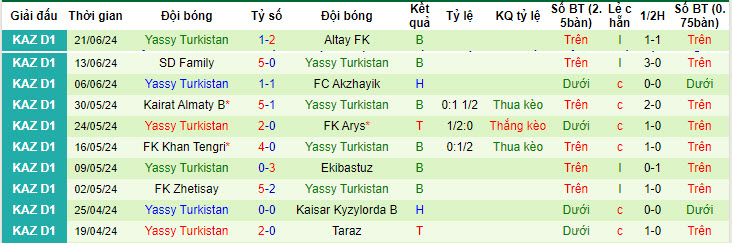 Nhận định, soi kèo Kaspiy vs Turkistan, 21h ngày 27/6: Điểm tựa sân nhà - Ảnh 2