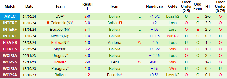 Nhận định, soi kèo Uruguay vs Bolivia, 8h ngày 28/6: Sức mạnh ứng viên - Ảnh 2