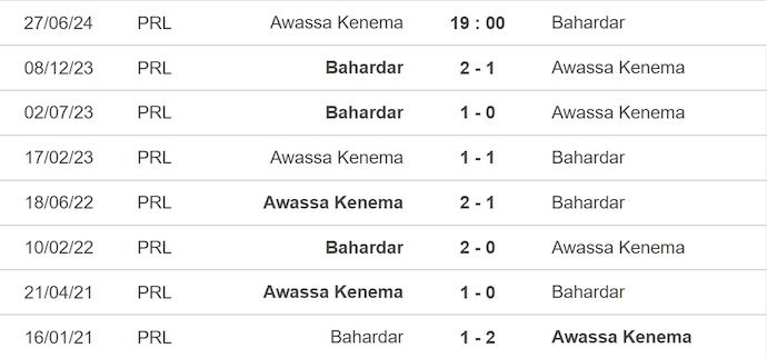 Nhận định, soi kèo Awassa vs Bahardar, 19h ngày 27/6: Khách chiếm ưu thế - Ảnh 3