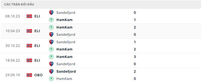 Nhận định, soi kèo Sandefjord vs HamKam, 0h ngày 28/6: Kỵ jơ - Ảnh 3