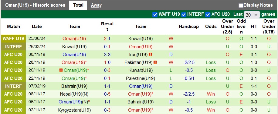 Nhận định, soi kèo Yemen U19 vs Oman U19, 21h ngày 27/6: Tiếp đà hưng phấn - Ảnh 3