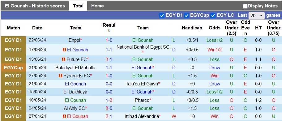 Nhận định, soi kèo El Gouna vs Future, 20h ngày 27/6: Chủ nhà có điểm - Ảnh 1