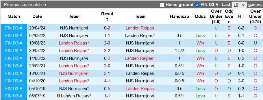 Nhận định, soi kèo Reipas vs NJS, 22h30 ngày 27/6: Đối thủ ưa thích - Ảnh 3