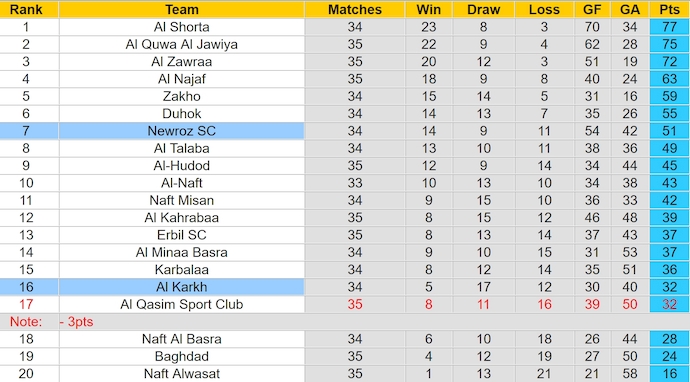 Nhận định, soi kèo Karkh vs Newroz, 21h ngày 27/6: Tiếp tục bất bại - Ảnh 4