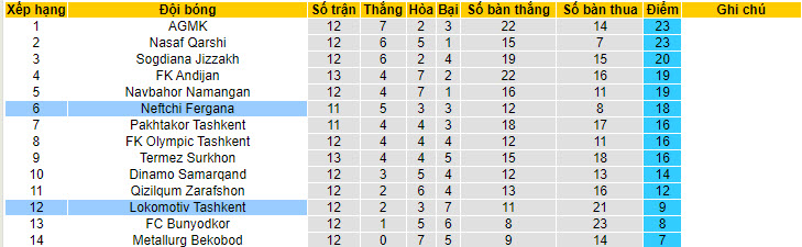 Nhận định, soi kèo Neftchi vs Lokomotiv Tashkent, 22h ngày 27/6: Tìm lại cảm giác chiến thắng - Ảnh 4