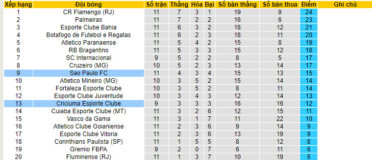 Nhận định, soi kèo São Paulo vs Criciúma, 6h ngày 28/6: Làm khó đối thủ - Ảnh 4