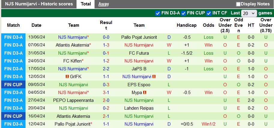 Nhận định, soi kèo Reipas vs NJS, 22h30 ngày 27/6: Đối thủ ưa thích - Ảnh 2