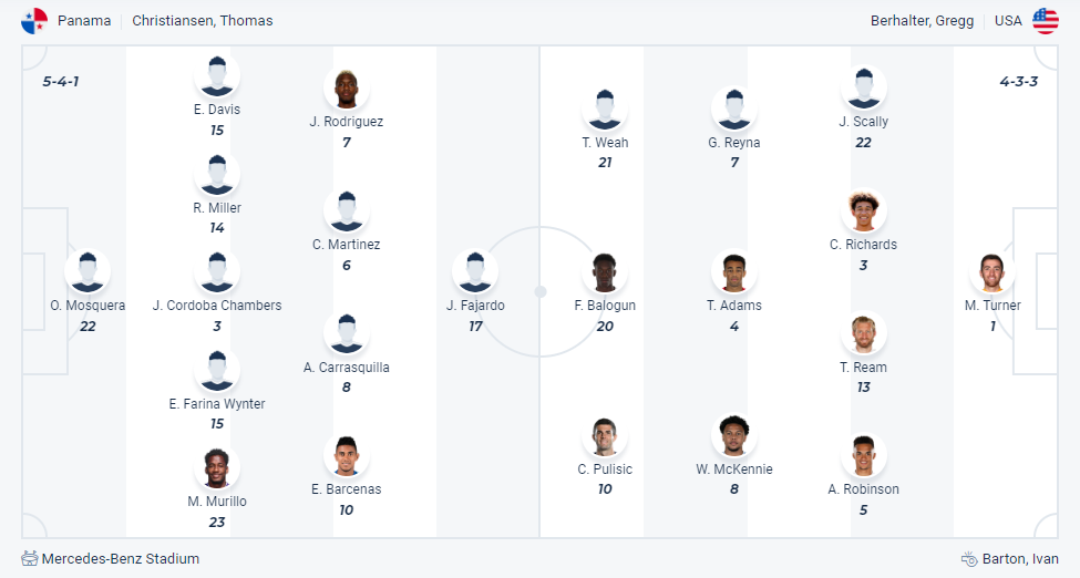 Nhận định, soi kèo Panama vs Mỹ, 5h ngày 28/6: Nối dài phong độ - Ảnh 3