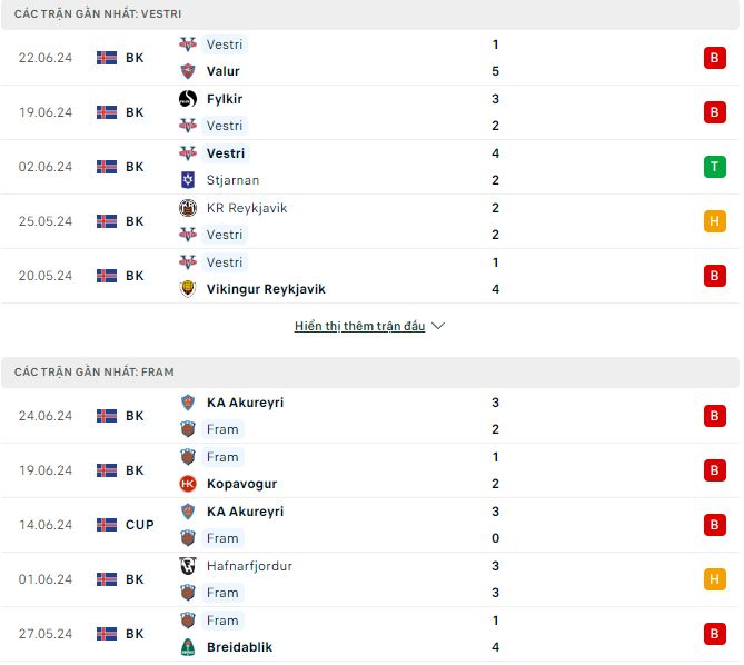 Nhận định, soi kèo Vestri vs Fram Reykjavik, 1h ngày 28/6: Xóa dớp - Ảnh 2