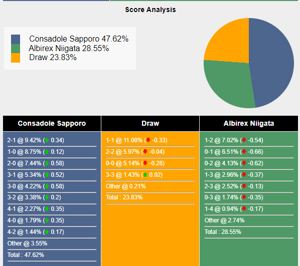 Nhận định, soi kèo Consadole Sapporo vs Albirex Niigata, 12h ngày 29/6: Nỗ lực giành điểm - Ảnh 5