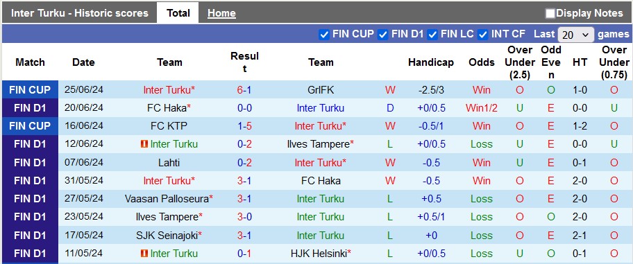 Nhận định, soi kèo Inter Turku vs VPS, 22h ngày 28/6: Chia điểm hấp dẫn - Ảnh 1