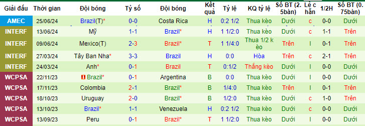 Nhận định, soi kèo Paraguay vs Brazil, 8h ngày 29/6: Hàng công thông nòng - Ảnh 2