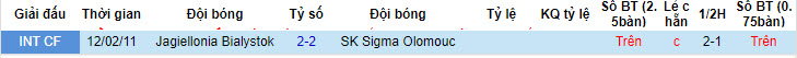 Nhận định, soi kèo Jagiellonia vs Sigma, 16h ngày 28/6: Bữa tiệc bàn thắng - Ảnh 3