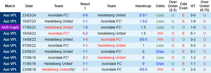 Nhận định, soi kèo Heidelberg vs Avondale, 16h45 ngày 28/6: Không dễ cho khách - Ảnh 3