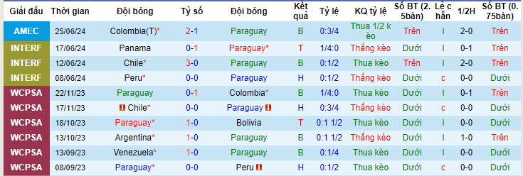 Nhận định, soi kèo Paraguay vs Brazil, 8h ngày 29/6: Hàng công thông nòng - Ảnh 1