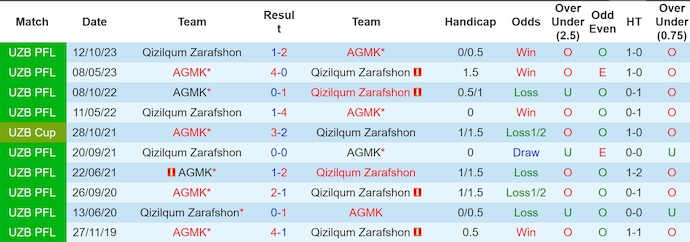 Nhận định, soi kèo Qizilqum vs AGMK, 22h ngày 28/6: Khẳng định ngôi đầu - Ảnh 3