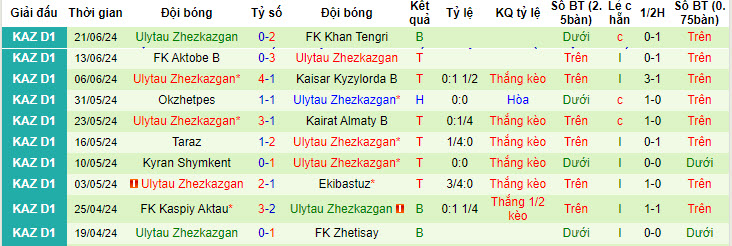 Nhận định, soi kèo Arys vs Ulytau, 19h ngày 28/6: Tính khí thất thường - Ảnh 2