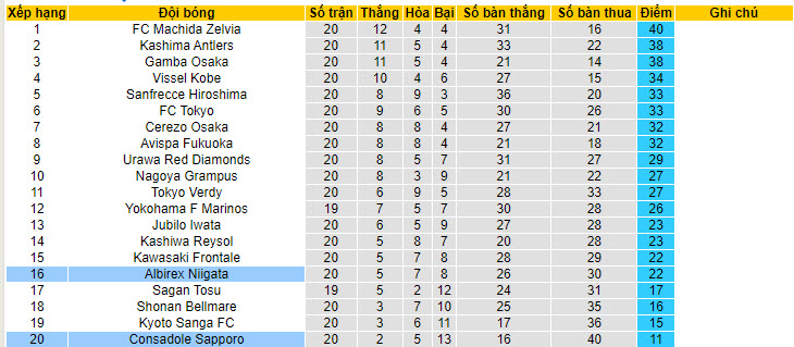 Nhận định, soi kèo Consadole Sapporo vs Albirex Niigata, 12h ngày 29/6: Nỗ lực giành điểm - Ảnh 4