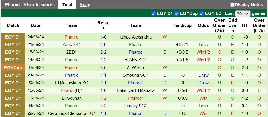 Nhận định, soi kèo Al Ahly vs Pharco, 23h ngày 28/6: Từng bước leo lên - Ảnh 2