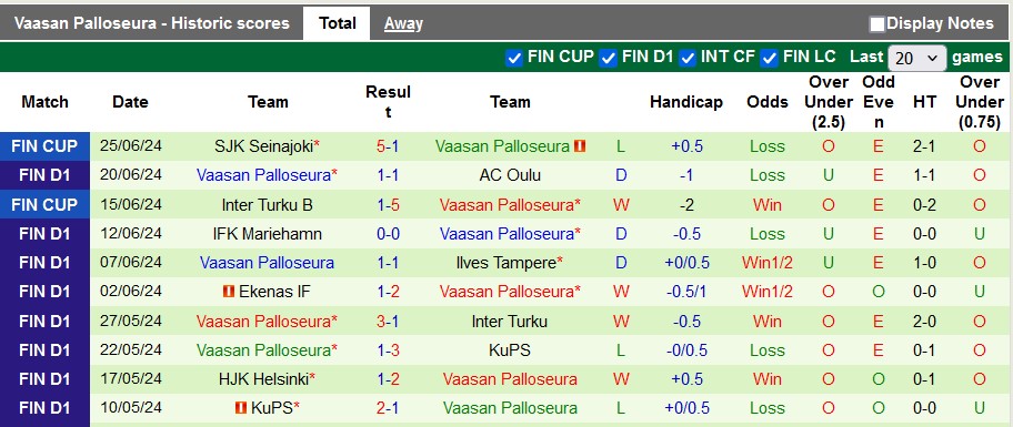 Nhận định, soi kèo Inter Turku vs VPS, 22h ngày 28/6: Chia điểm hấp dẫn - Ảnh 2