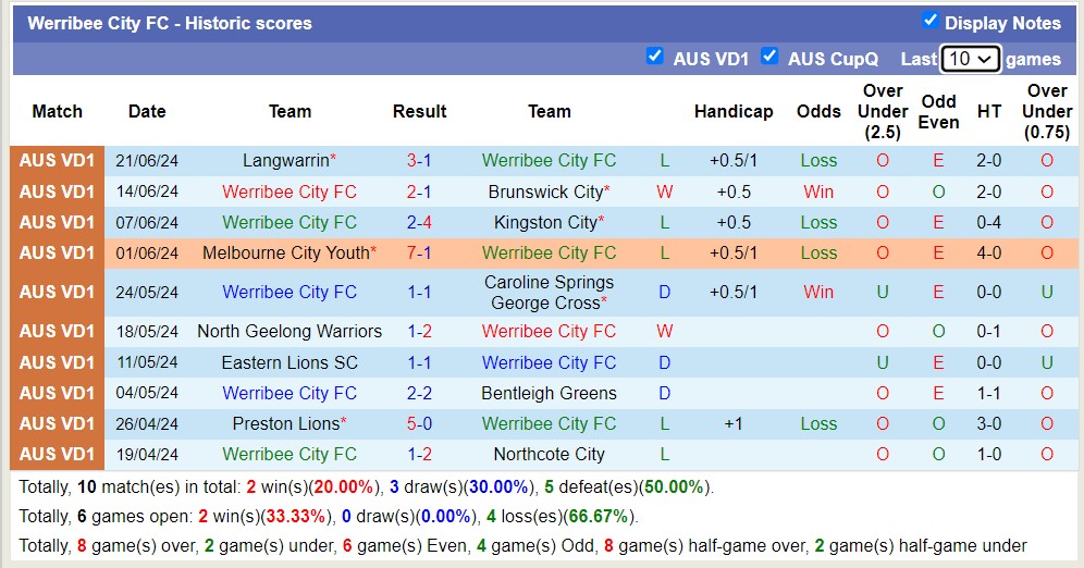 Nhận định, soi kèo Werribee vs Bulleen Lions, 17h30 ngày 28/6: Bắt nạt chủ nhà - Ảnh 1