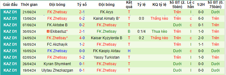 Nhận định, soi kèo Altay vs Zhetisay, 19h ngày 28/6: Chặn đà thăng hoa - Ảnh 2