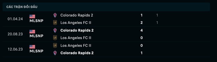 Nhận định, soi kèo Los Angeles II vs Colorado Rapids II, 9h30 ngày 29/6: Khó có bất ngờ - Ảnh 3