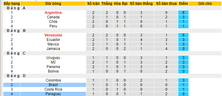 Nhận định, soi kèo Paraguay vs Brazil, 8h ngày 29/6: Hàng công thông nòng - Ảnh 4