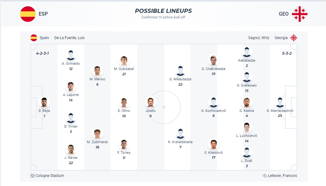 Nhận định, soi kèo Tây Ban Nha vs Georgia, 2h ngày 1/7: Sáng cửa dưới - Ảnh 6
