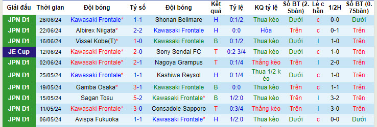 Nhận định, soi kèo Kawasaki Frontale vs Hiroshima Sanfrecce, 17h ngày 29/6: Bức tường vững chắc - Ảnh 1