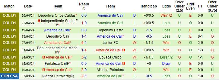 Nhận định, soi kèo Cruz Azul vs América de Cali, 10h ngày 30/6: Chạy đà hoàn hảo - Ảnh 2