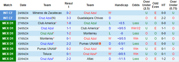 Nhận định, soi kèo Cruz Azul vs América de Cali, 10h ngày 30/6: Chạy đà hoàn hảo - Ảnh 1