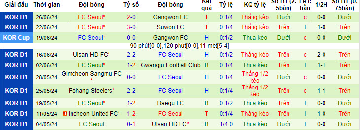 Nhận định, soi kèo Jeonbuk Hyundai vs FC Seoul, 17h ngày 29/6: Sa sút không phanh - Ảnh 2