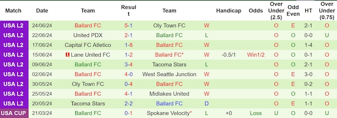 Nhận định, soi kèo Midlakes Utd vs Ballard, 9h ngày 29/6: Điểm tựa sân nhà - Ảnh 2