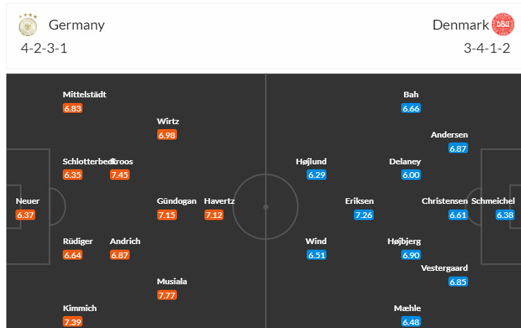 Biến động tỷ lệ kèo Đức vs Đan Mạch, 2h ngày 30/6 - Ảnh 6