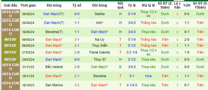 Soi kèo thẻ phạt Đức vs Đan Mạch, 2h ngày 30/6 - Ảnh 2