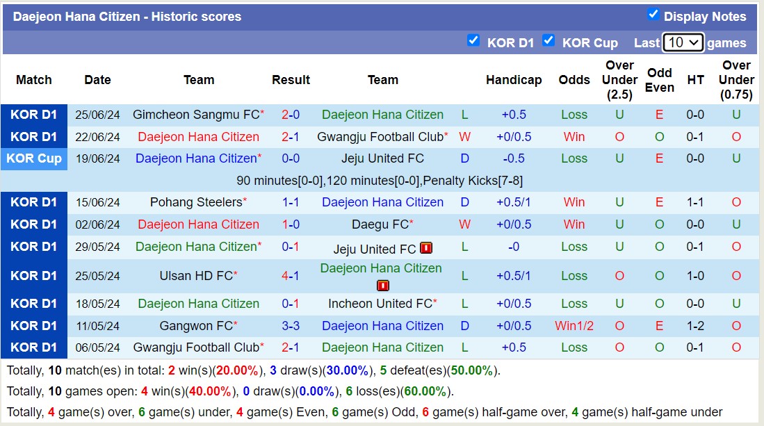 Nhận định, soi kèo Daejeon Citizen vs Suwon FC, 18h ngày 29/6: 3 điểm nhọc nhằn - Ảnh 1