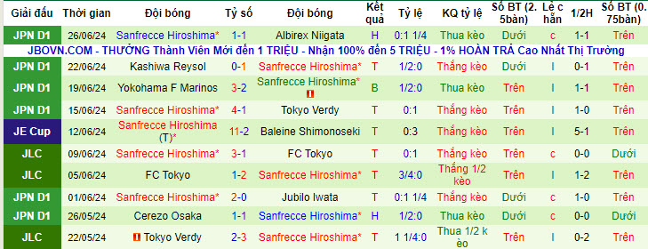 Nhận định, soi kèo Kawasaki Frontale vs Hiroshima Sanfrecce, 17h ngày 29/6: Bức tường vững chắc - Ảnh 2